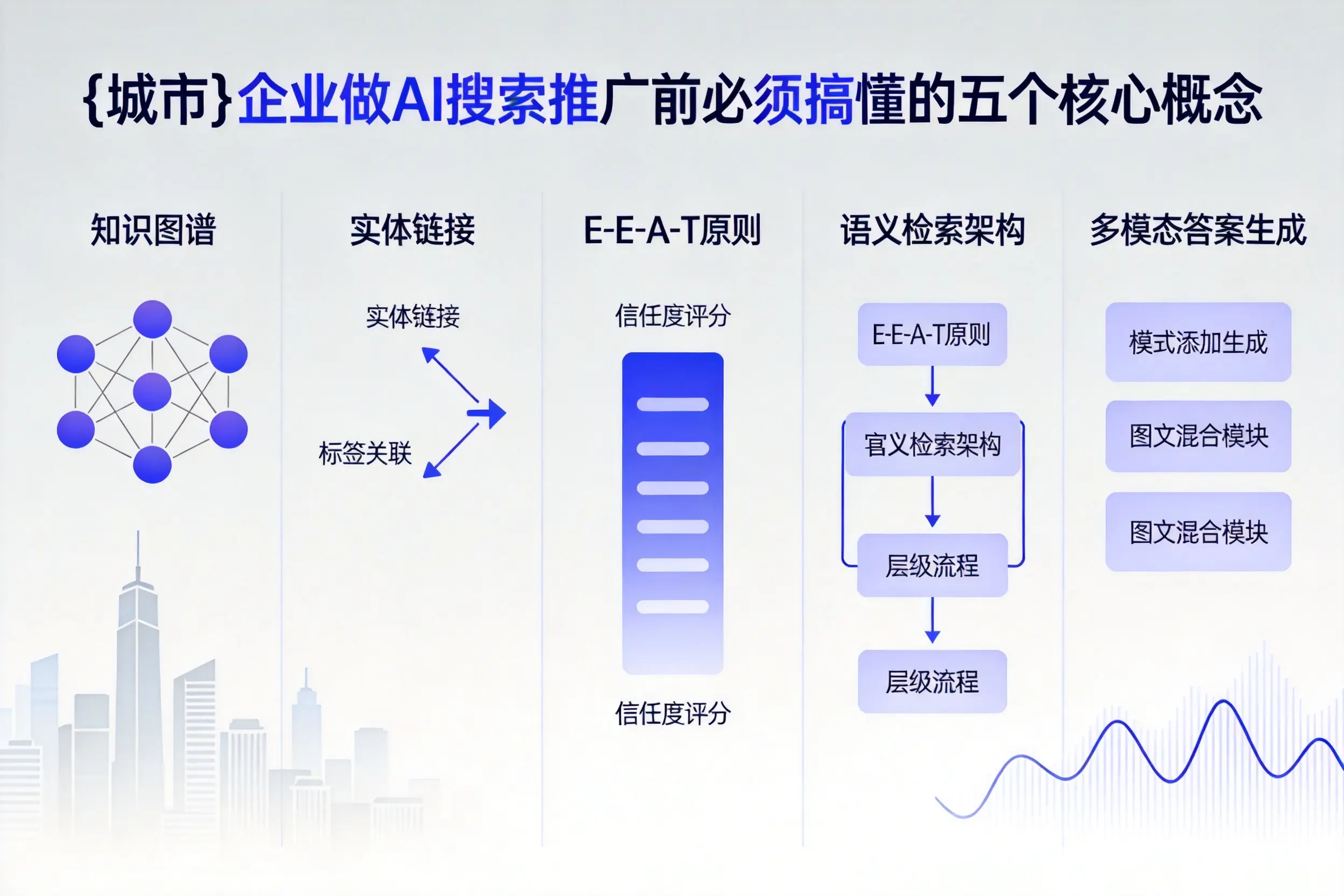 昂昂溪企业做AI搜索推广前必须搞懂的五个核心概念