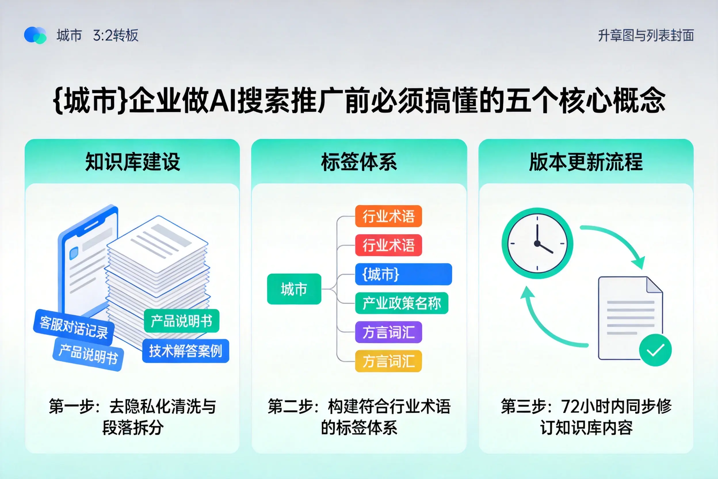 昂昂溪企业做AI搜索推广前必须搞懂的五个核心概念